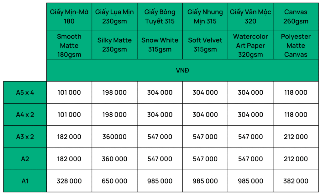 Bảng giá in các loại giấy